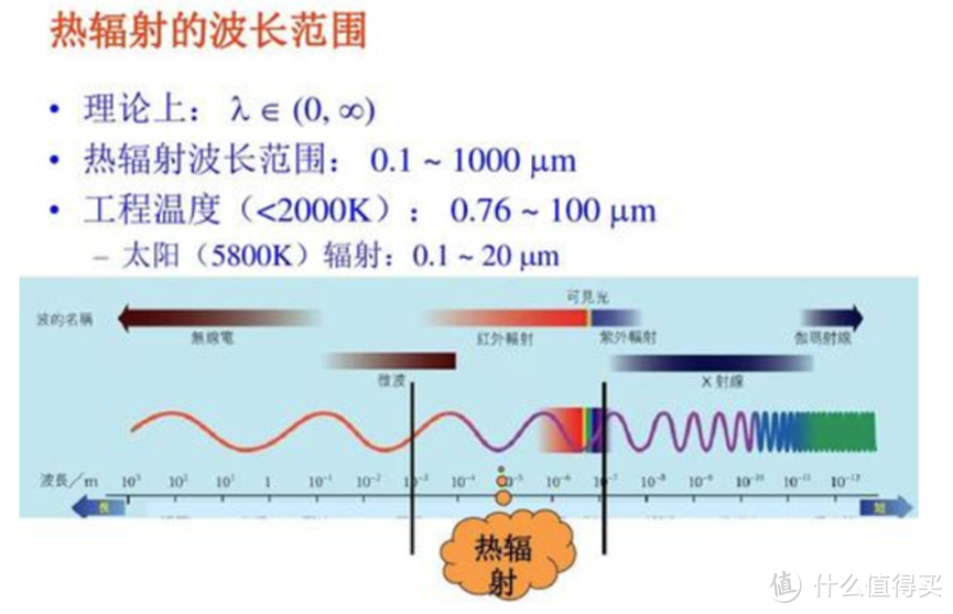 【2024年蒸烤箱选购】玩过20台烤箱，告诉你蒸烤箱选购的10条原则，避免踩坑