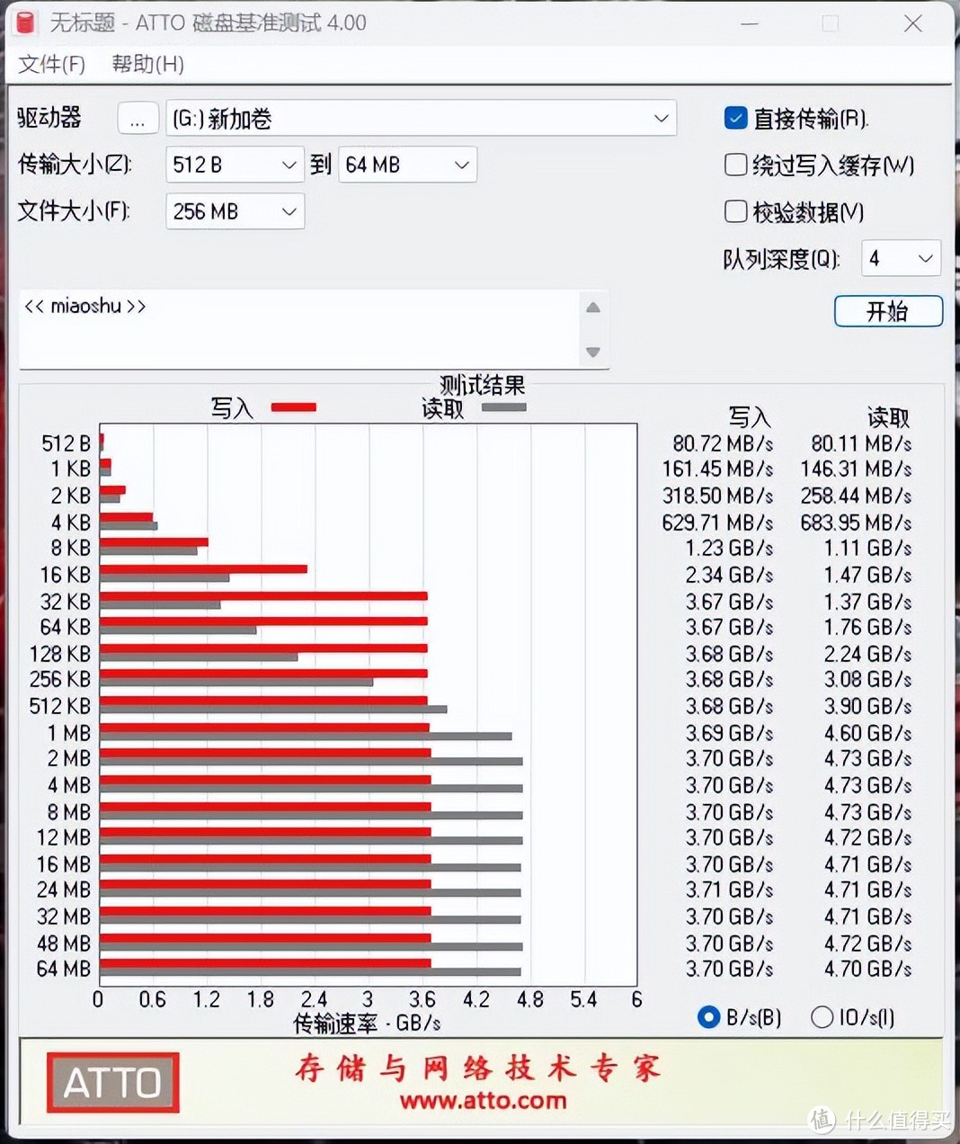 PCIe4.0固态硬盘新选择，铠侠极至光速SSD高能畅玩