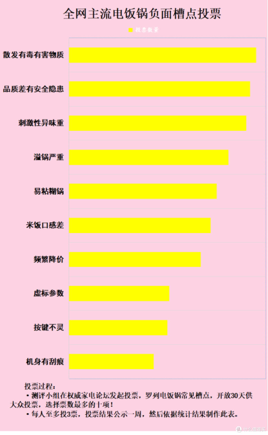电饭锅的用处大吗？提防四大槽点弊病