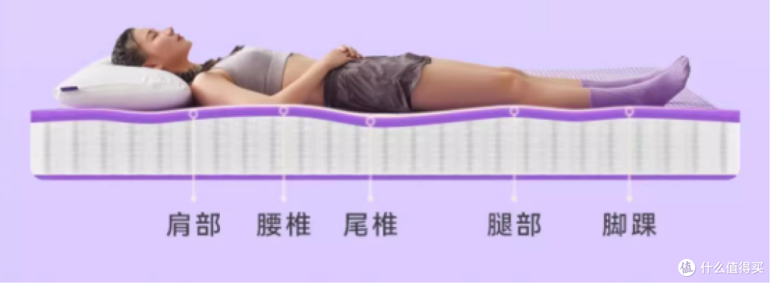 床垫信息差，真的很要命！知道这5点可以省大几千！