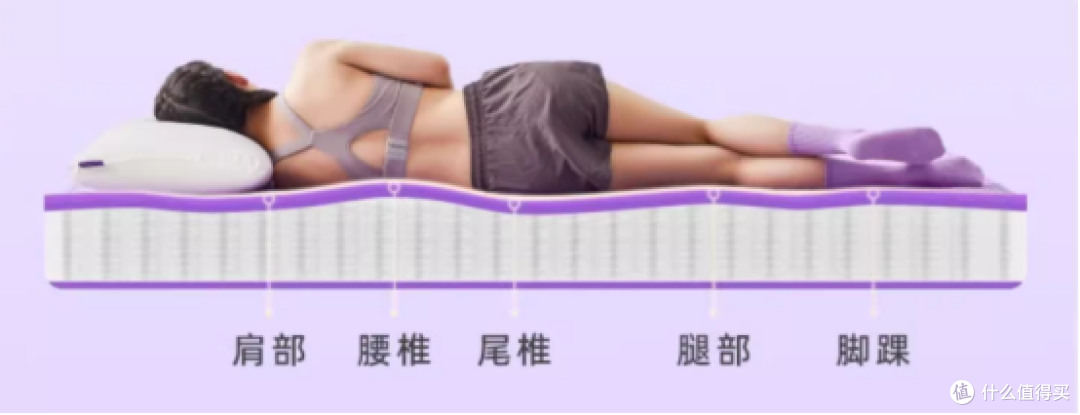 床垫信息差，真的很要命！知道这5点可以省大几千！