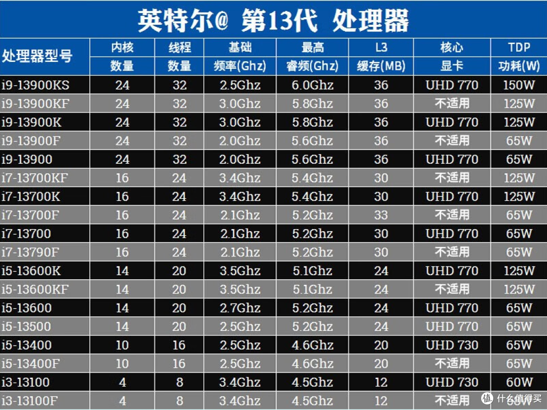 13代14代酷睿避坑指南,不是所有14代U都值得买