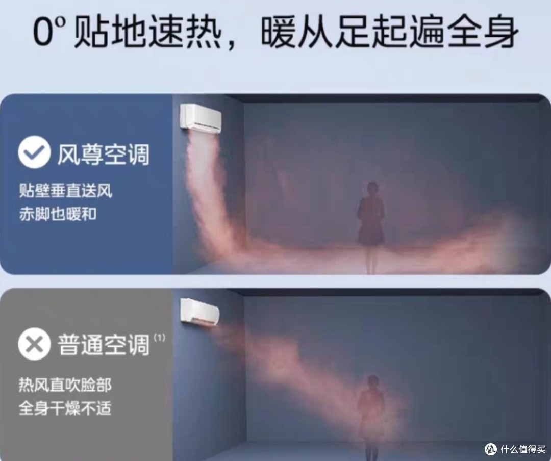 空调选购指南:让你告别选择困难症!