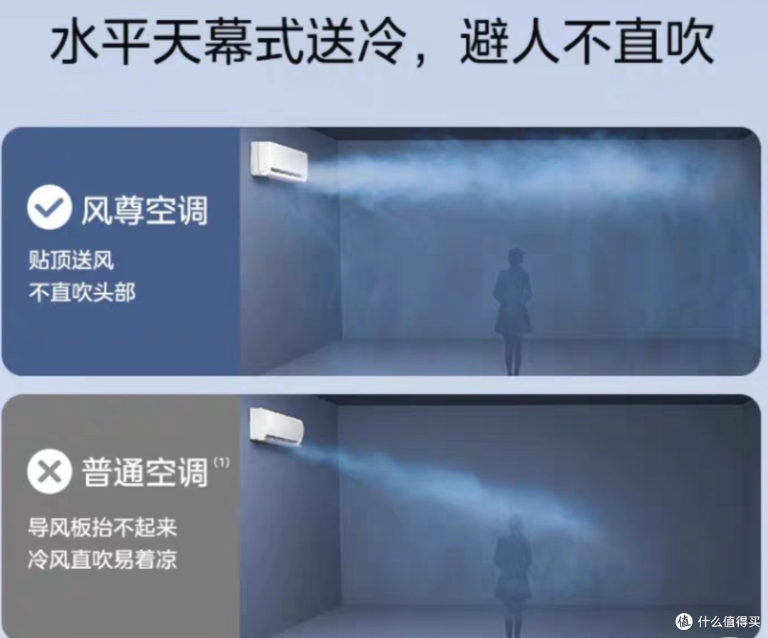 空调选购指南:让你告别选择困难症!
