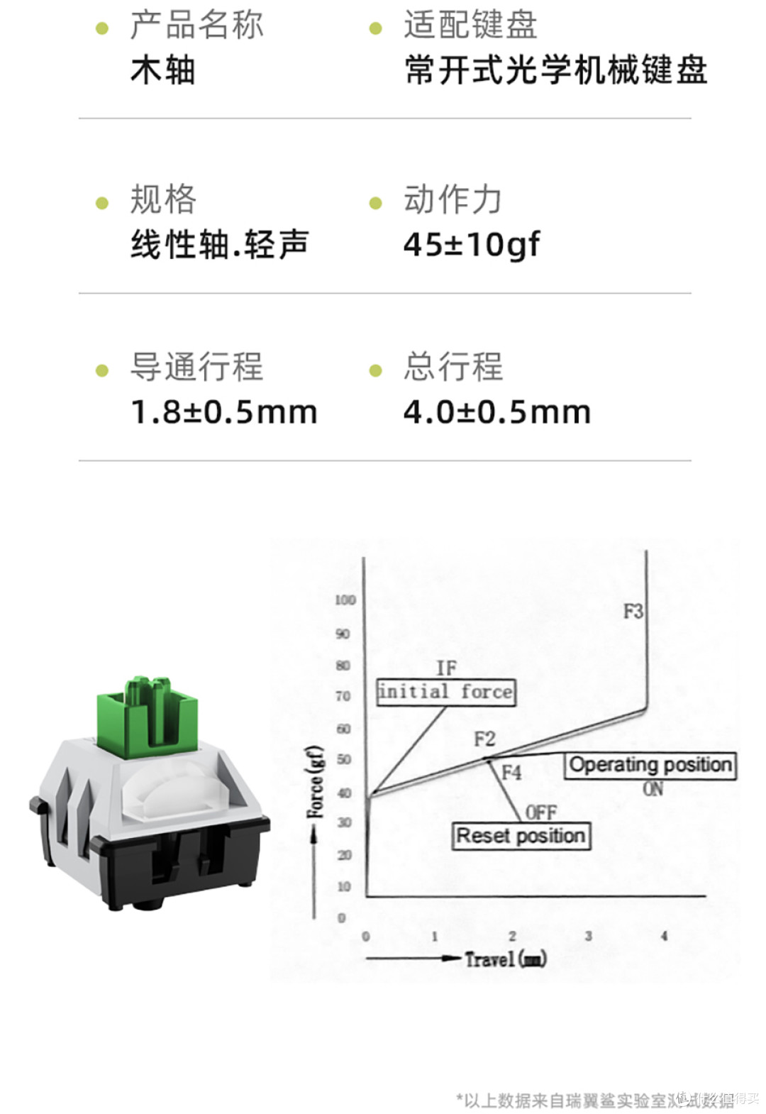 光轴发明者亲下场,首款五行轴机械键盘赏析