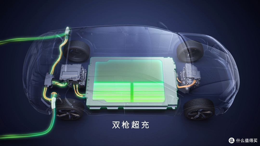 新能源汽车充电问题