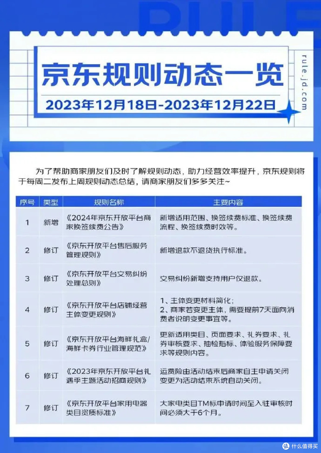 京东也将支持“仅退款”?如何看待京东、淘宝效仿拼多多的现象?