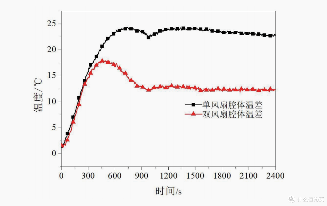 2024年西门子、凯度、美的微蒸烤一体机怎么选?深度拆箱测评热门微蒸烤美的R6、凯度ZRpro、西门子269