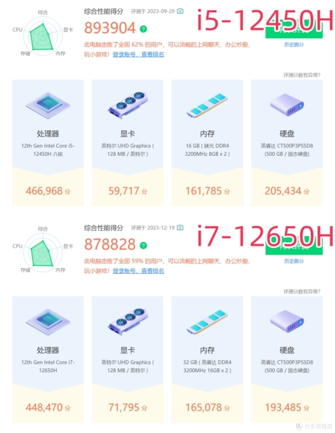 零刻SEi12 i5与i7版本对比评测,成绩让人意想不到,不想踩坑的看这里!