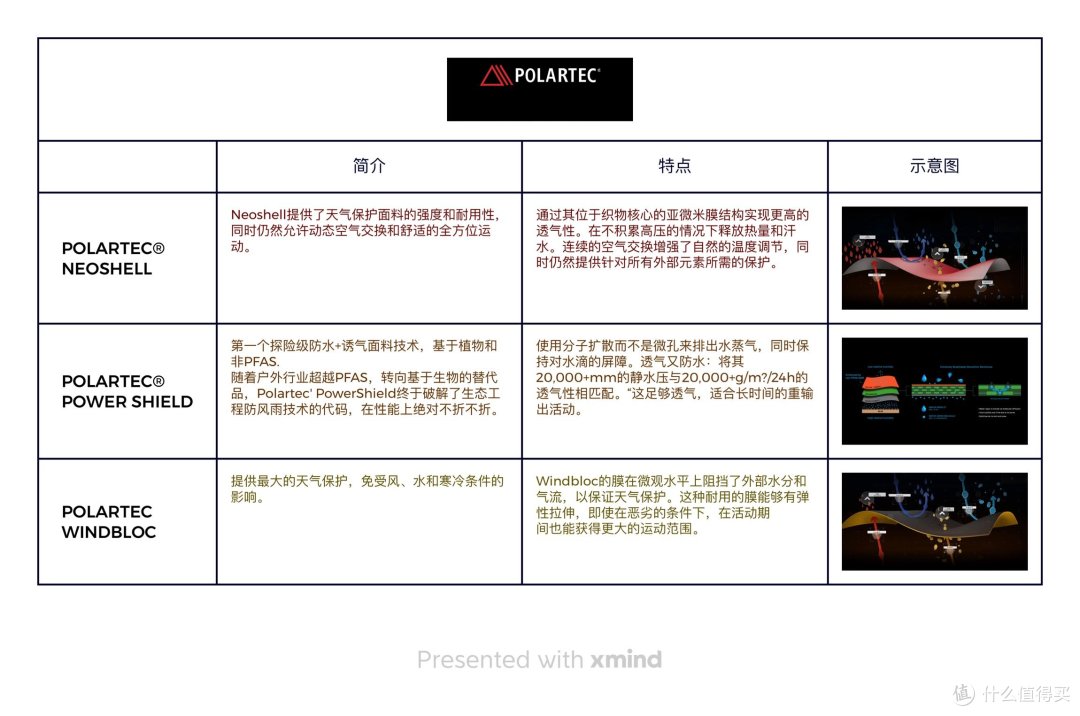 民科：吐血整理 A 棉 A棉啥是 A棉？四篇带你看懂 A 棉之外衣篇，户外也要刨根问底！