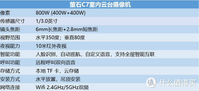 萤石C7智能全景，800万双摄智能看家