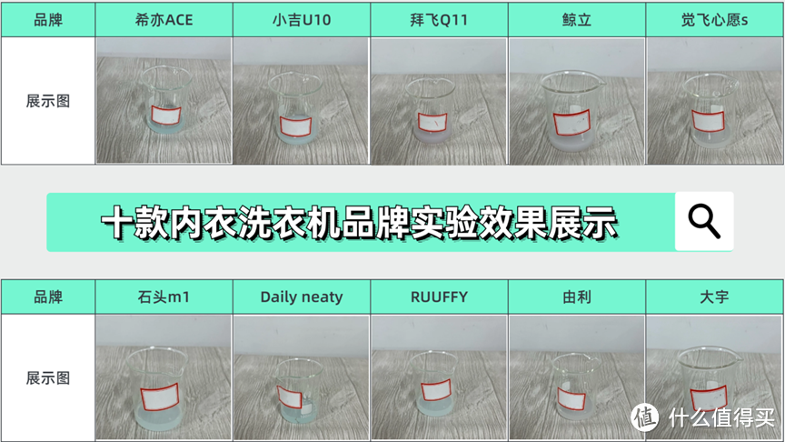 2023最全内衣洗衣机实验测评！内衣洗衣机是不是智商税，一文教你搞清内衣洗衣机选购~