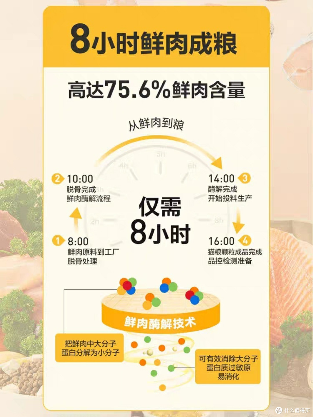 网易严选给我家小猫提供了超多的肉肉。