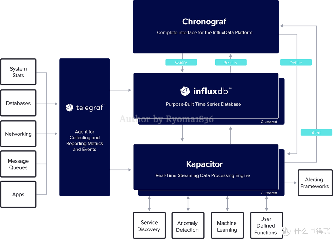 【Rethinking IT】如何应用数据图表了解家里的 Unifi 网络状况？