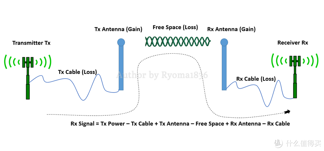 【Rethinking IT】如何应用数据图表了解家里的 Unifi 网络状况？