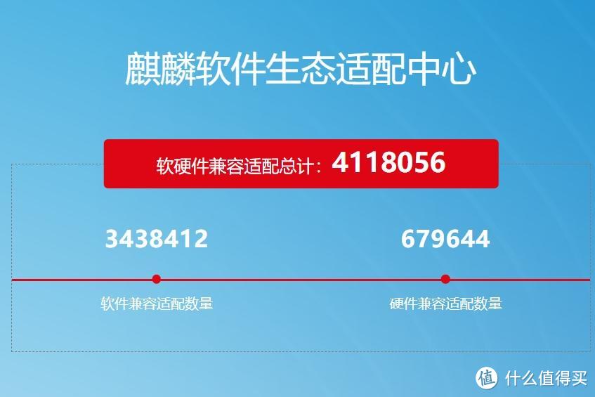 2大最强国产系统：用户数超1100万，生态数超过900万