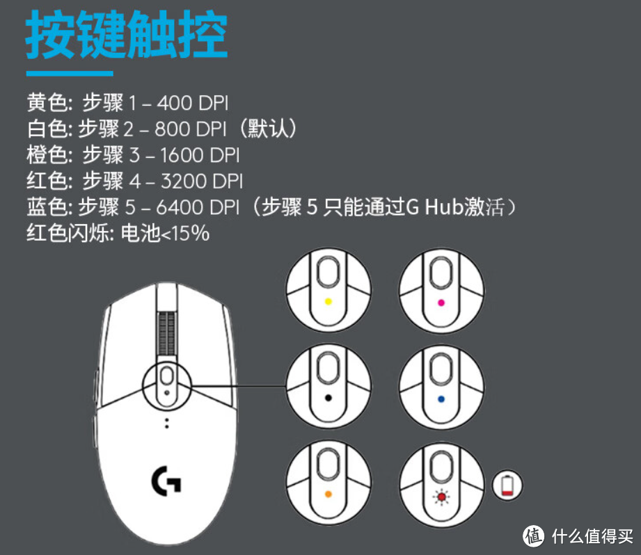 『科学捡漏 』高性价比！高颜值！捡漏罗技G304SE无线鼠标