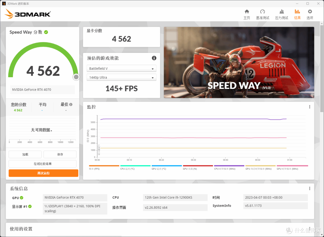 2K游戏无敌手,Ai进阶再升级,RTX 4070在2K游戏下光追效果更棒