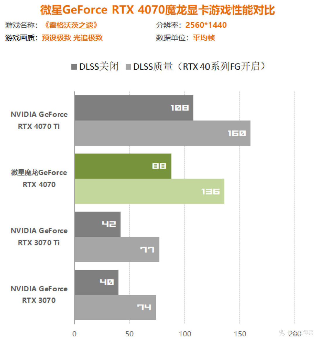 2K游戏无敌手,Ai进阶再升级,RTX 4070在2K游戏下光追效果更棒