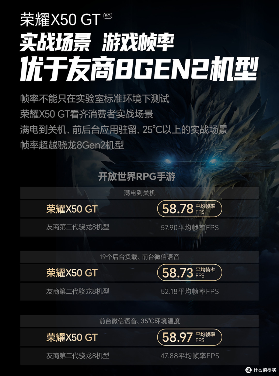 荣耀X50还有升级版!1亿像素+5800mAh+35W,1999元起?