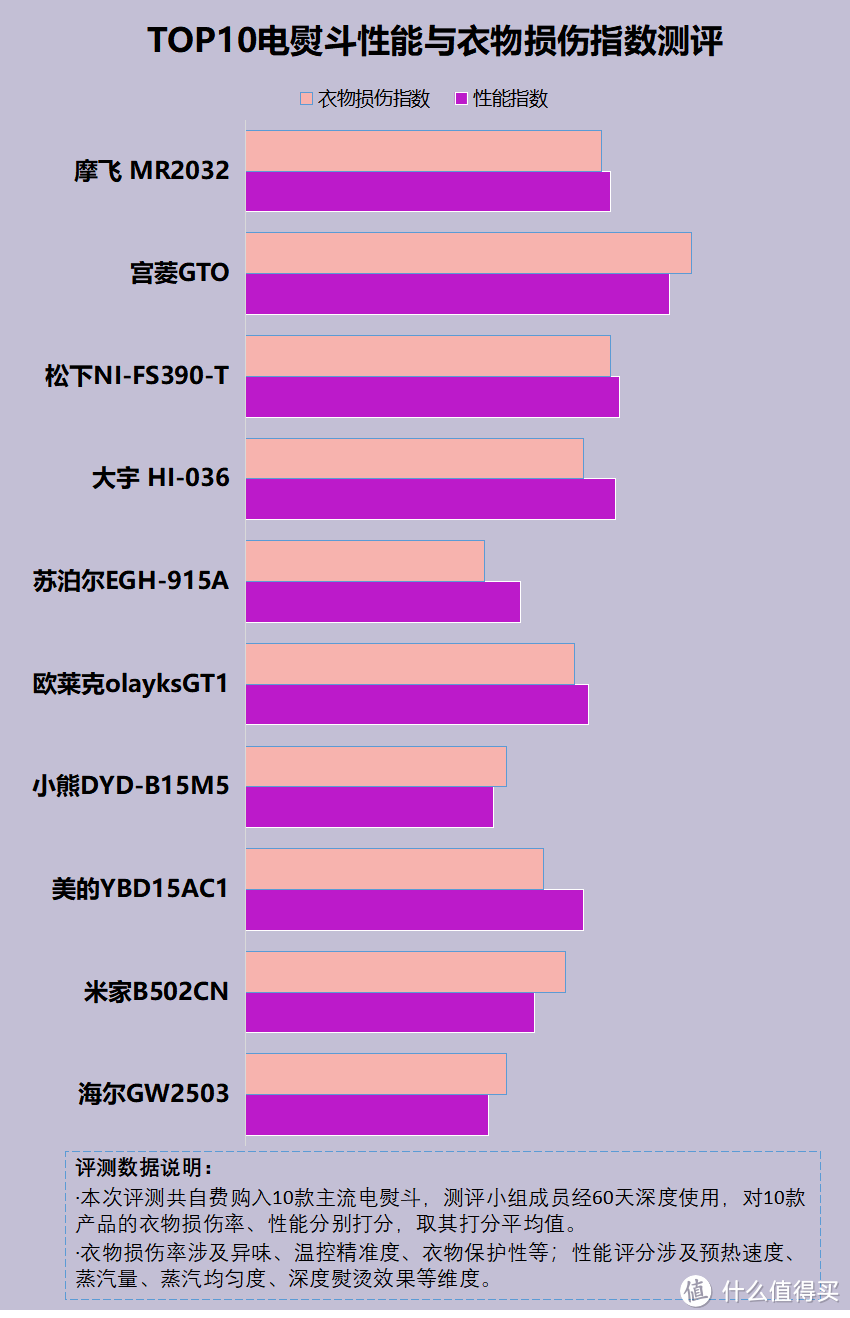 电熨斗作用大吗？警惕四大智商税内幕！