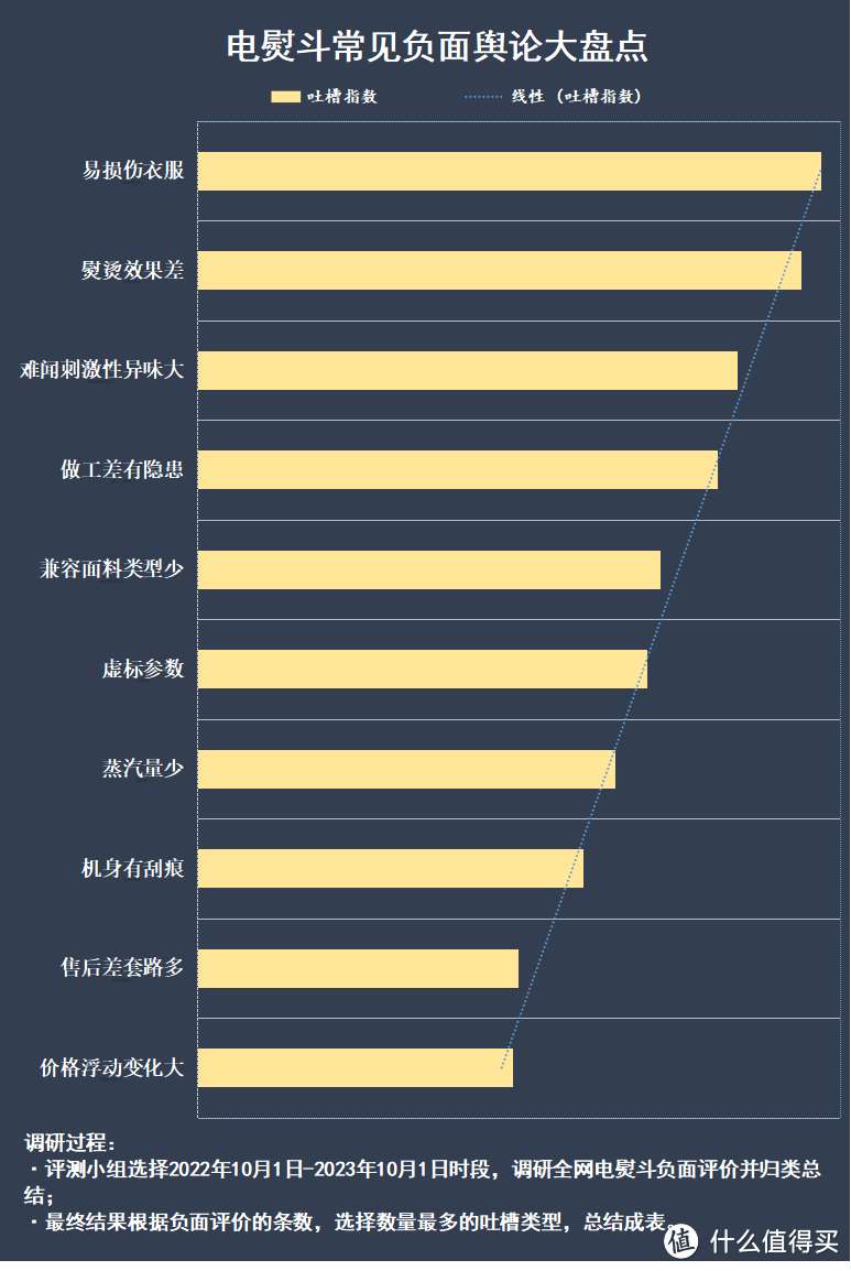 电熨斗作用大吗？警惕四大智商税内幕！