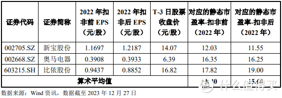 1月2日周二有两只新股西典新能、雪祺电气能否申购?