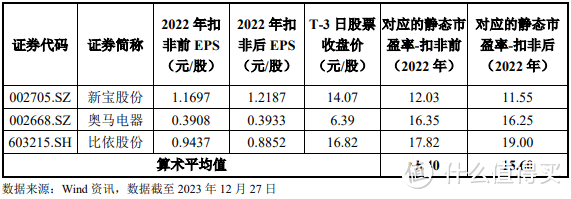 1月2日周二有两只新股西典新能、雪祺电气能否申购？