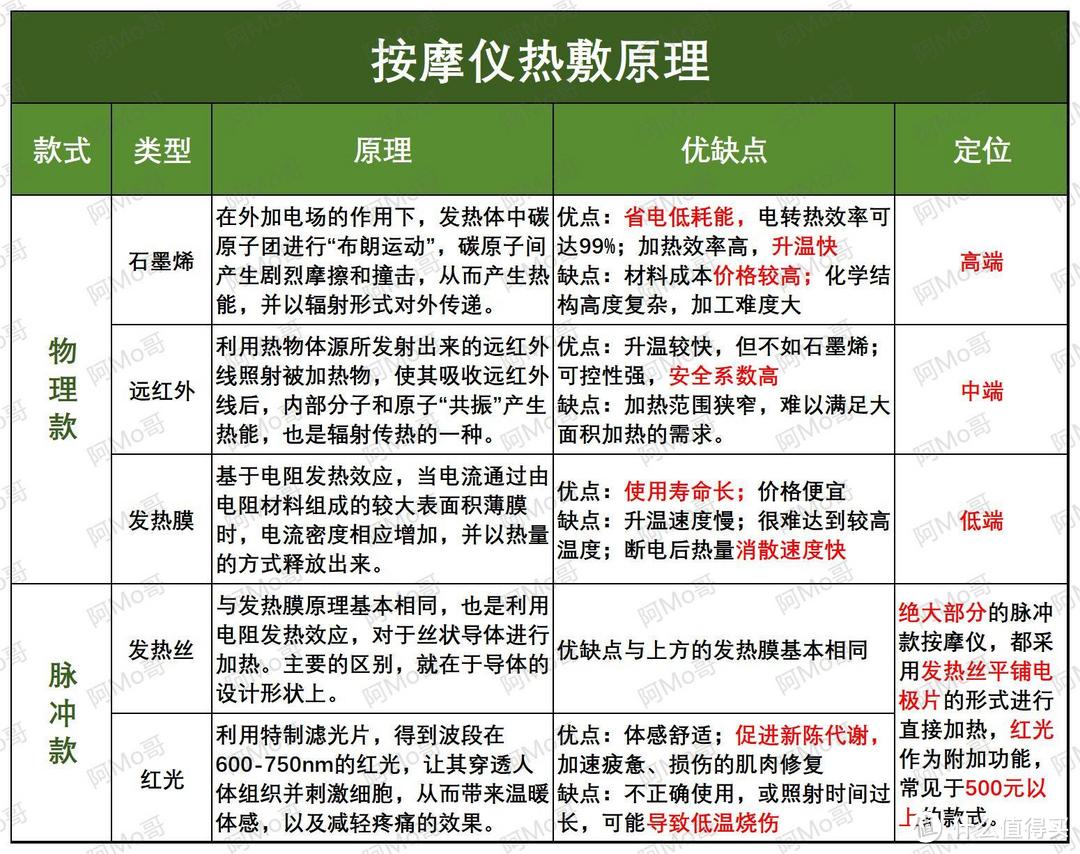 大神终极测评丨颈椎按摩仪怎么选？哪款最舒适？9年经验专业科普+35款爆品实测评比，一篇精华攻略全搞懂