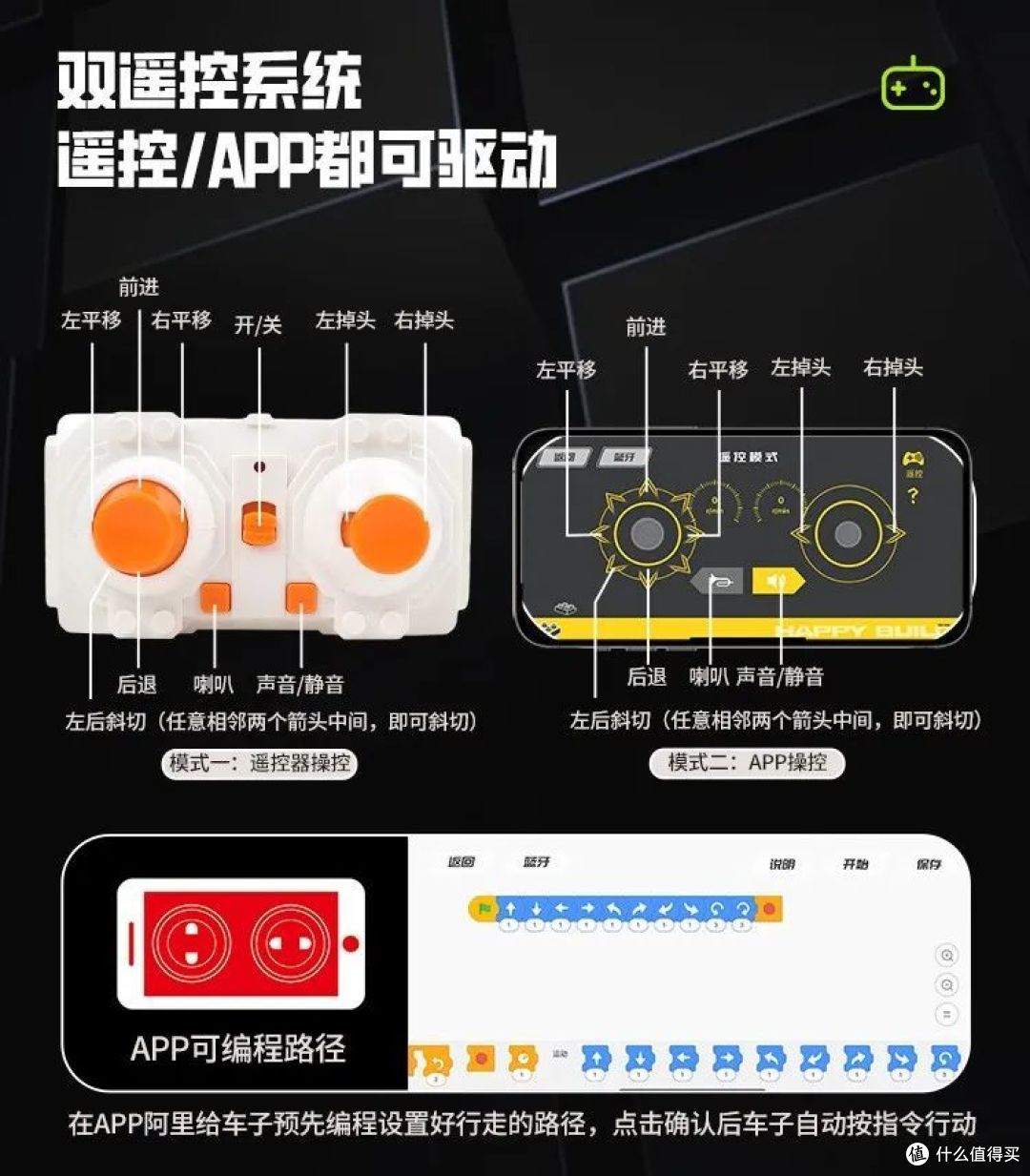 用一辆攀爬积木车能否实现你的越野自由?