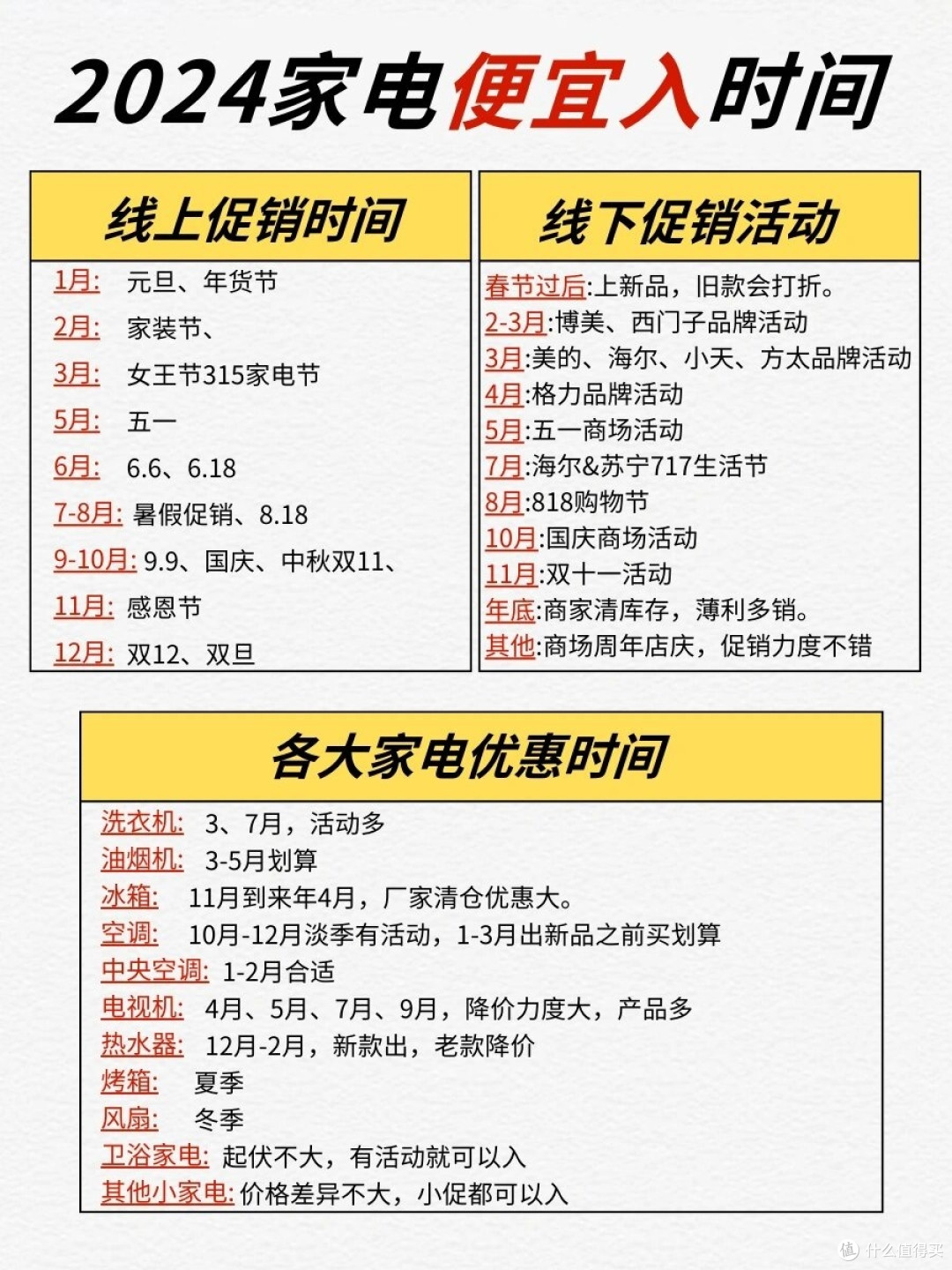 这些家电到底是不是智商税?