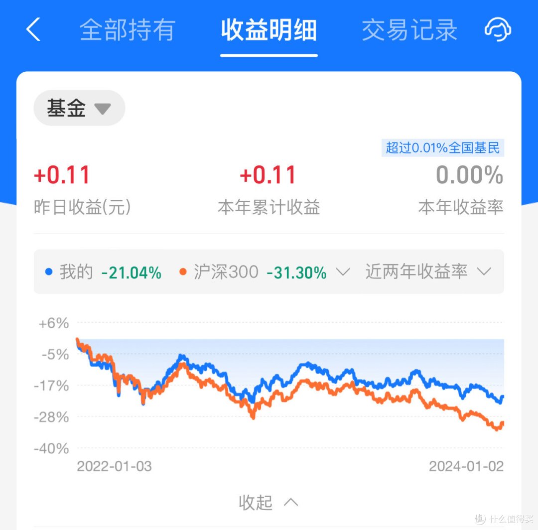 2023年亏了多少钱——喜乐参半的财务总结