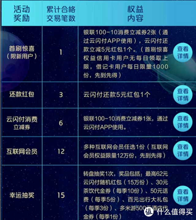 上！中行30元！建行一元购！中行20元！华夏100元！云闪付无界卡大毛！