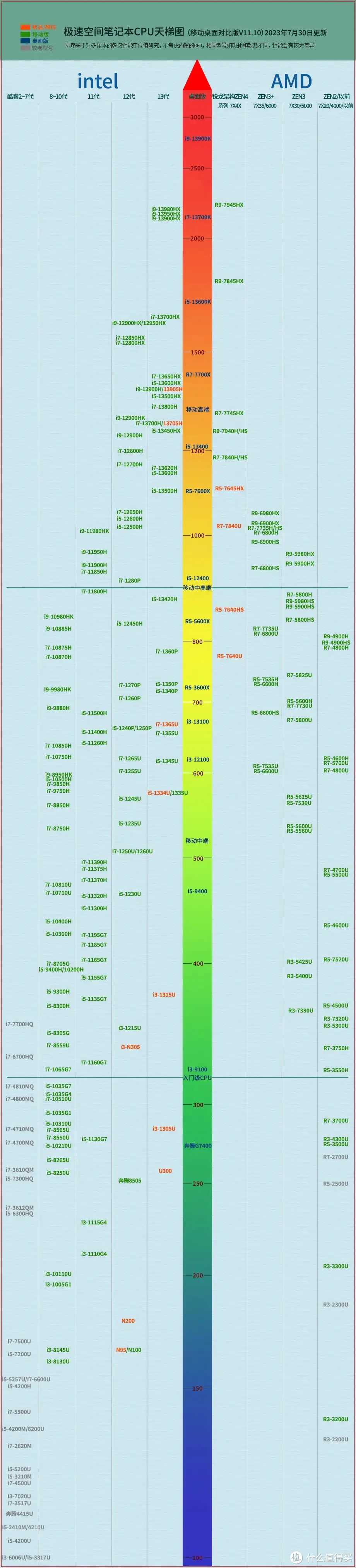 2023-2024笔记本电脑盘点梳理，近一年机型推荐，附基础知识与挑选指南