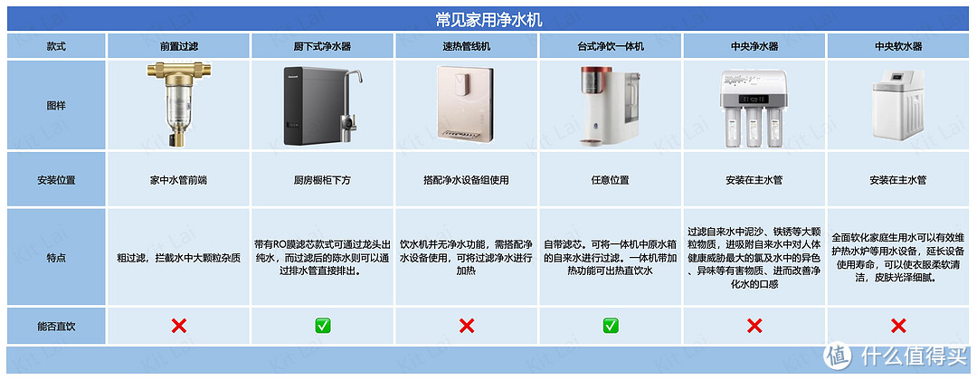 「拒绝云测！」四款净水器对比评测丨年货节送礼多维对比，家里泉/碧云泉/美的魔方/德克西谁是真赢家!