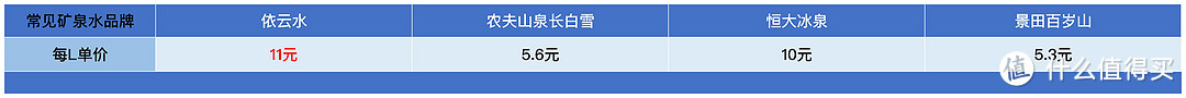 「拒绝云测！」四款净水器对比评测丨年货节送礼多维对比，家里泉/碧云泉/美的魔方/德克西谁是真赢家!