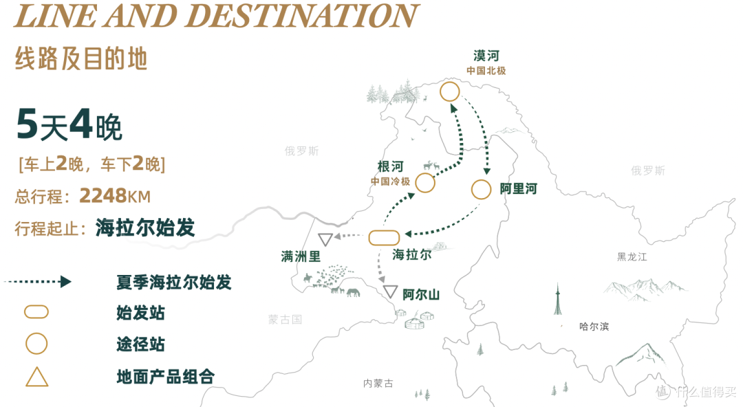 又chill又自由!这样的旅行方式谁不爱啊