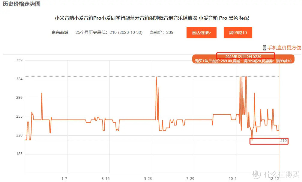 2023智能家居领域的明星单品