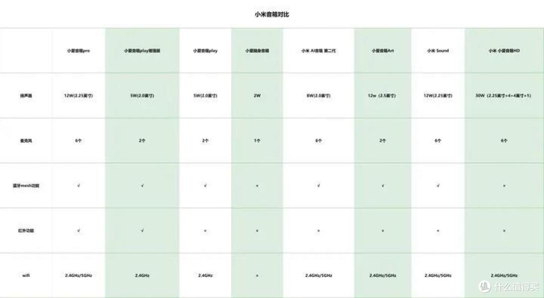 2023智能家居领域的明星单品