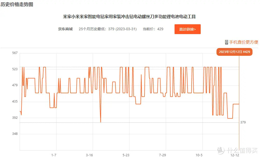 2023智能家居领域的明星单品