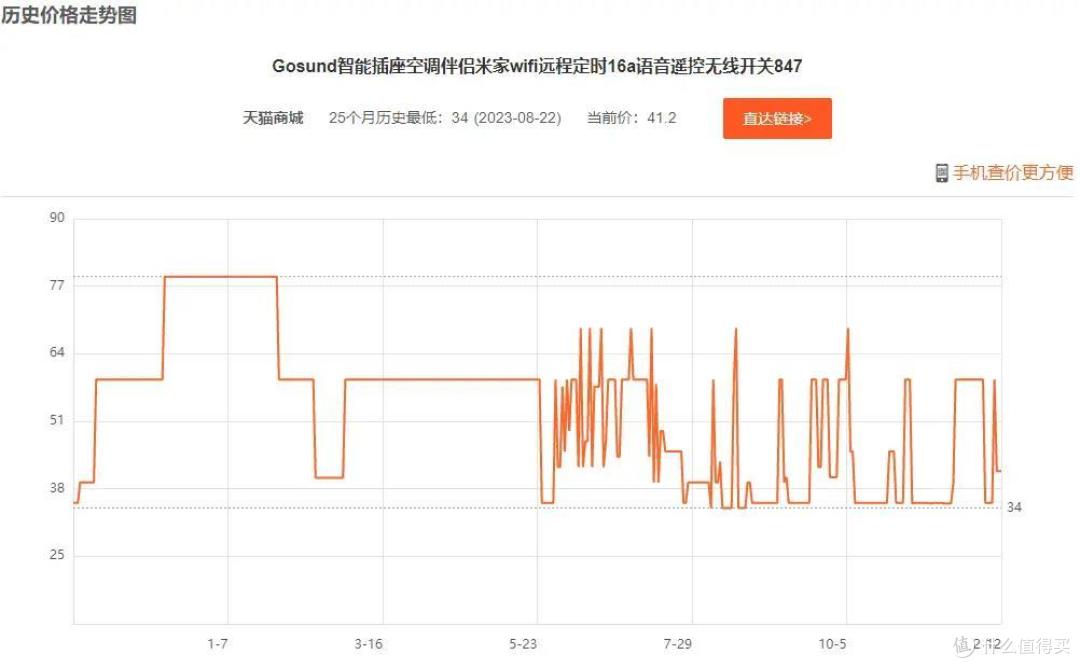 2023智能家居领域的明星单品