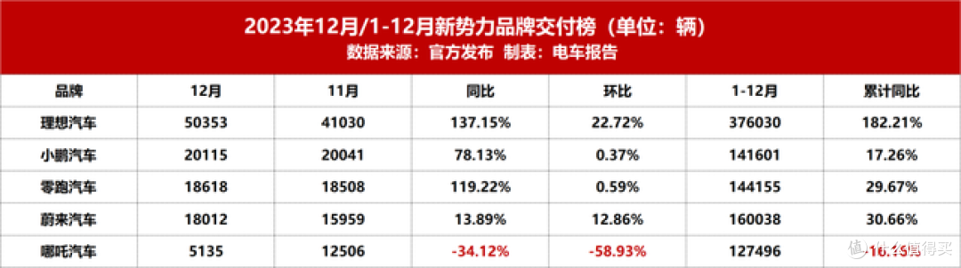 图片来源：电车报告