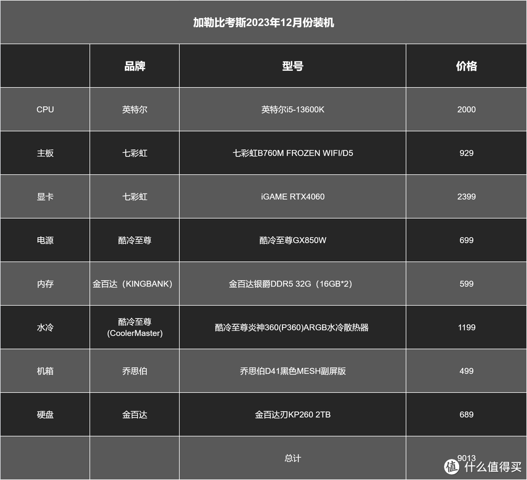 年末装机丨性价比极致，带机箱副屏，乔思伯D41+七彩虹RTX4060体验