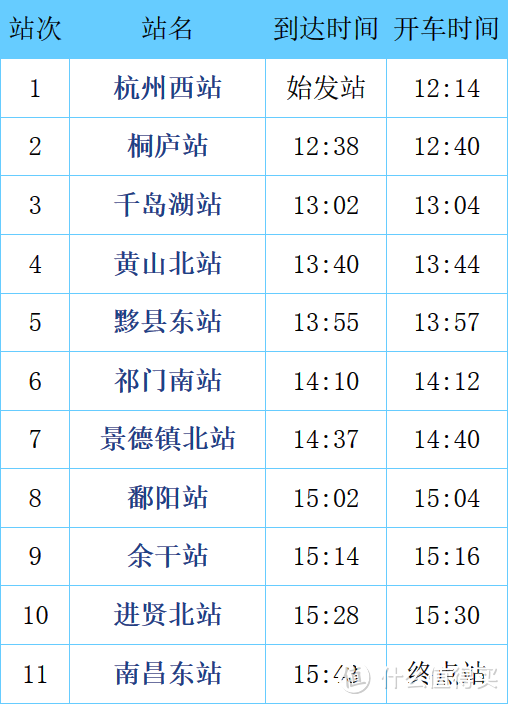 杭州出发！这条新开的高铁，一路全是好风景，还免门票！