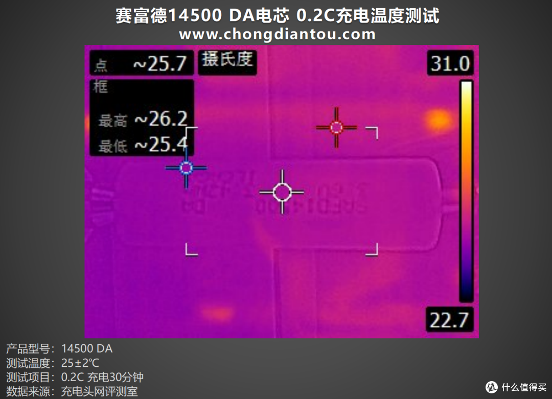 多场景适用,稳定能量输出,赛富德14500 DA评测
