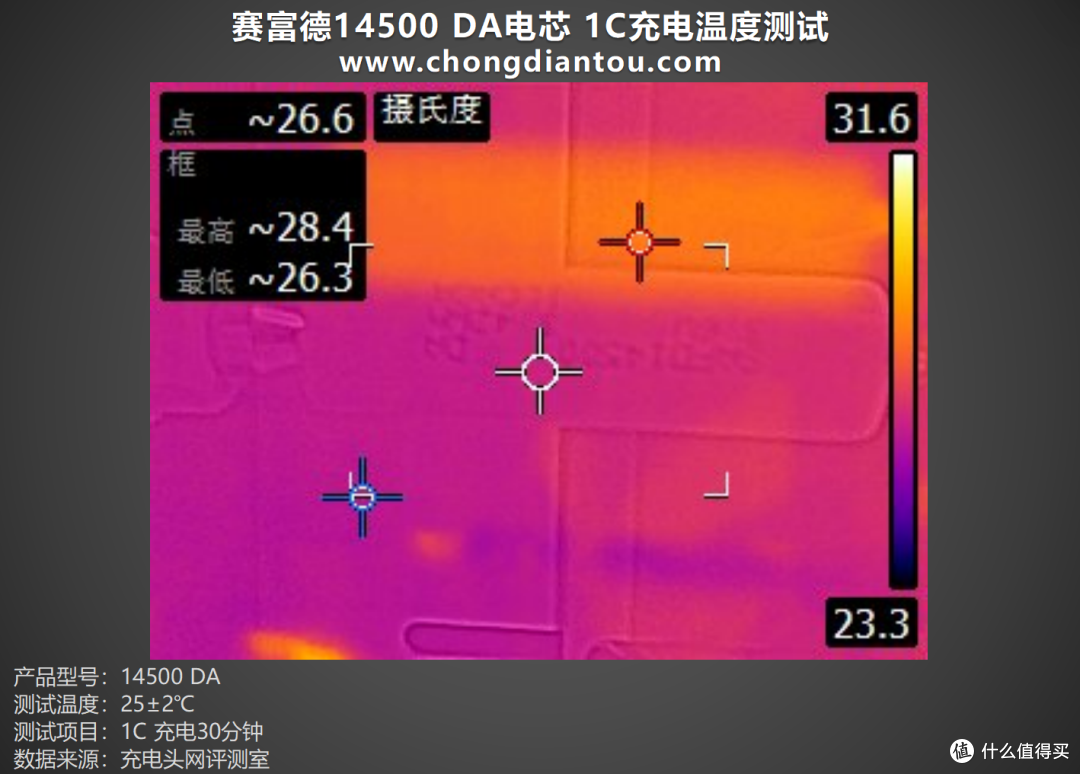 多场景适用,稳定能量输出,赛富德14500 DA评测