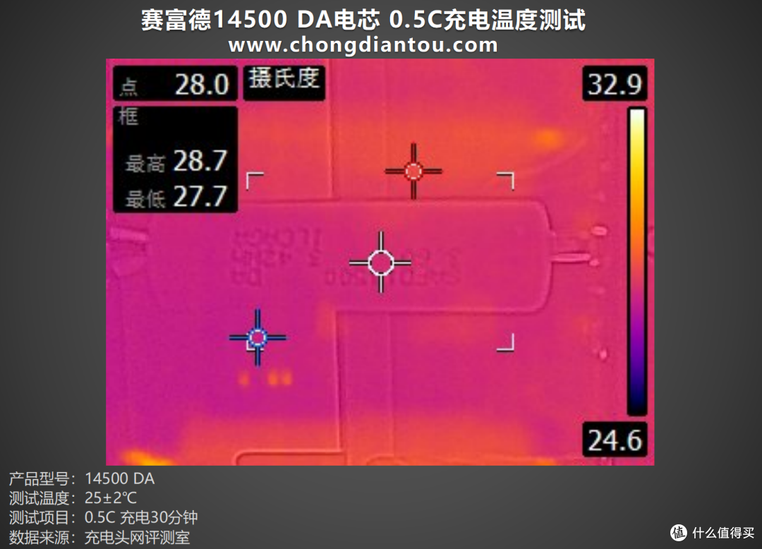 多场景适用,稳定能量输出,赛富德14500 DA评测