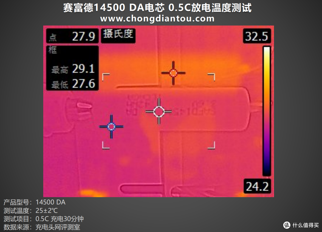 多场景适用,稳定能量输出,赛富德14500 DA评测