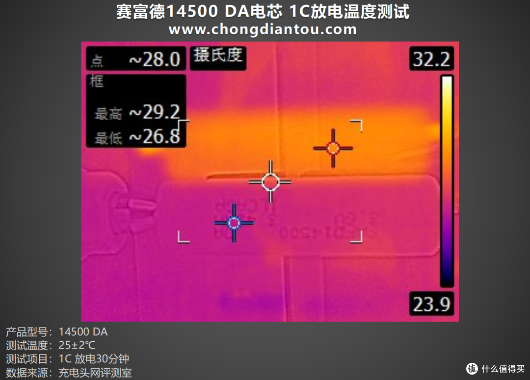 多场景适用,稳定能量输出,赛富德14500 DA评测