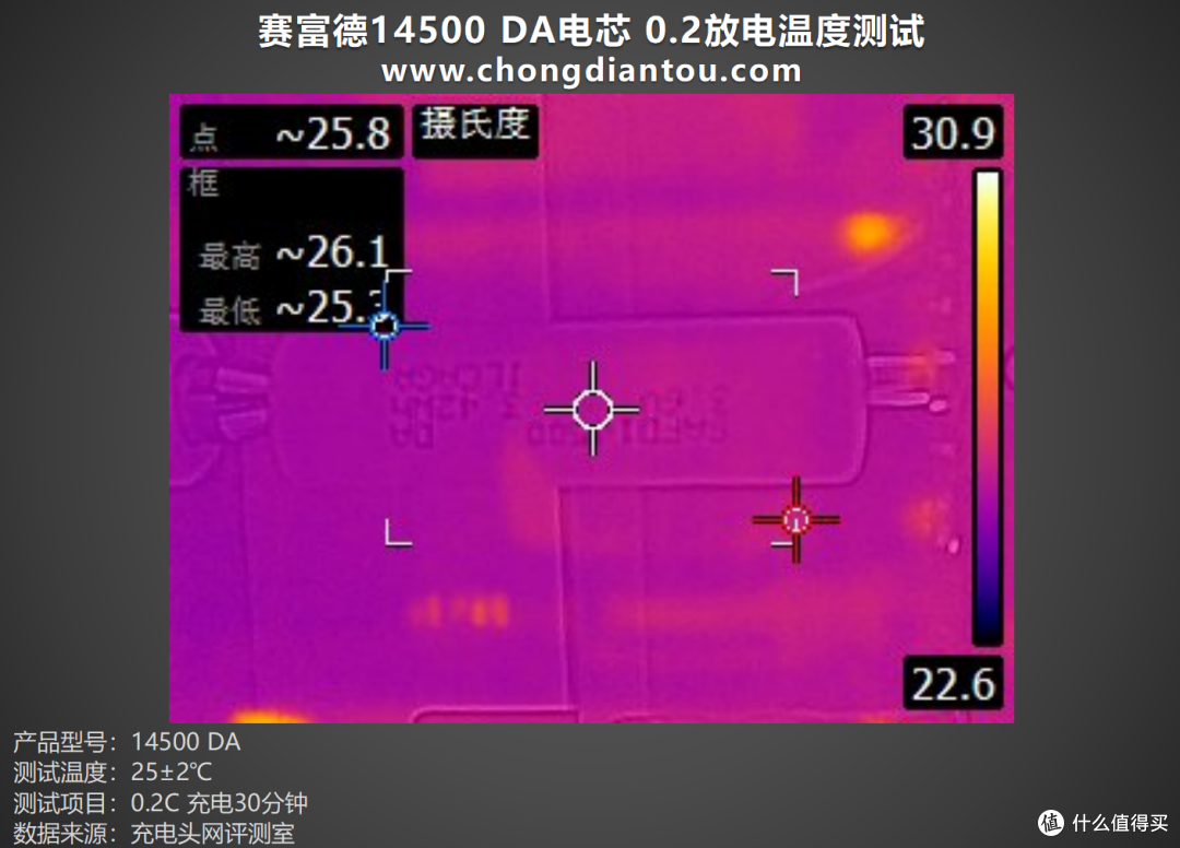 多场景适用,稳定能量输出,赛富德14500 DA评测